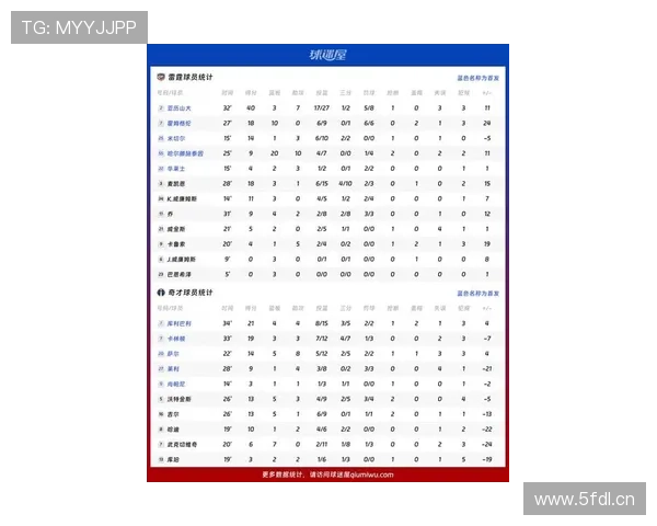 NBA赛场最新战报全解析明星球员表现与关键数据深度剖析